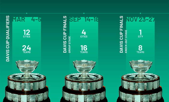 Davis Cup
